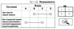 Схема проверки выключателя сигналов торможения