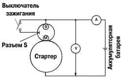 Схема подключения к стартеру вольтметра и амперметра