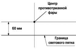 Схема регулировки светового пятна противотуманной фары