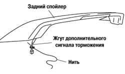 Схема установки нити