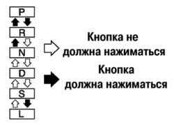 Проверка рычага селектора